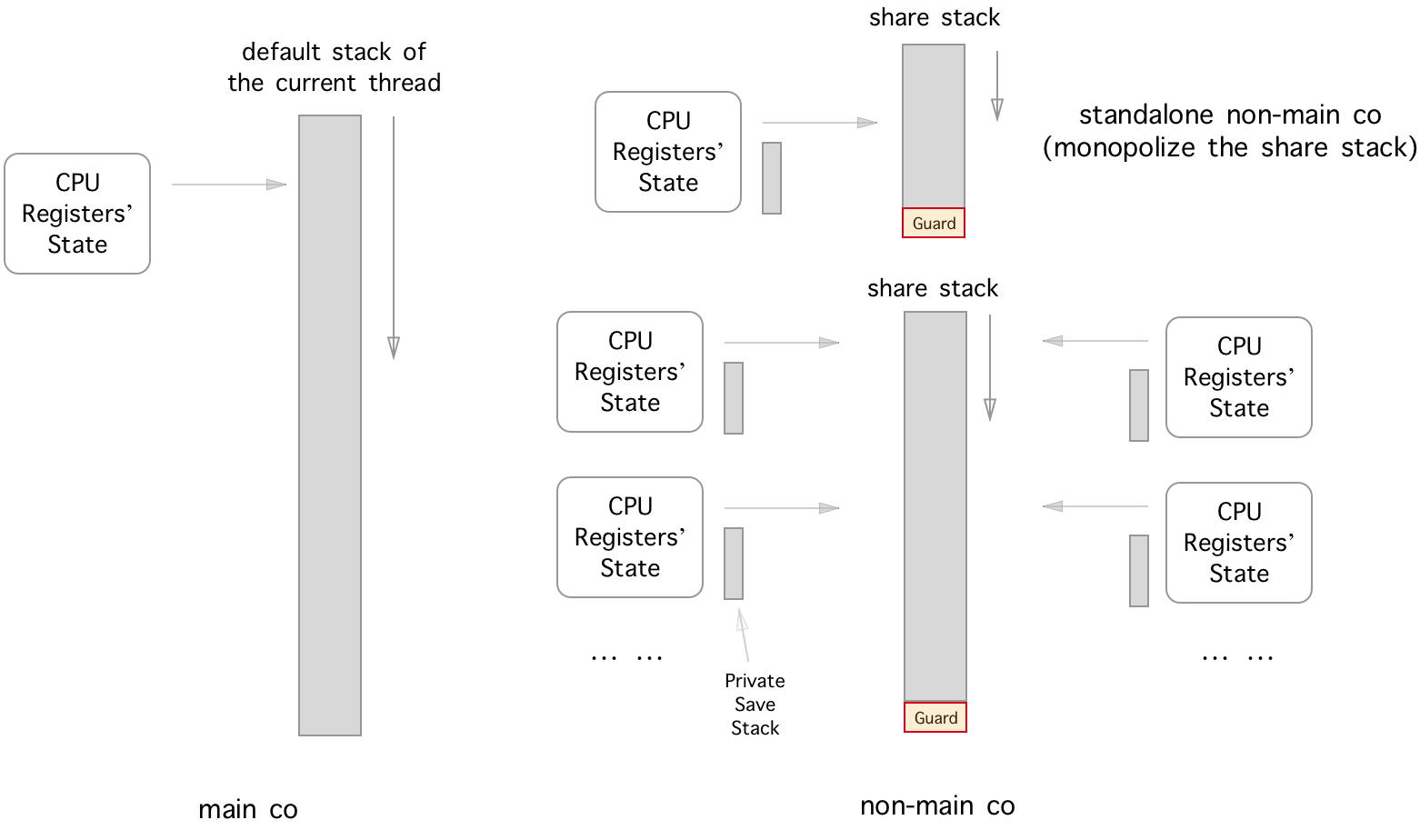 thread_model_3