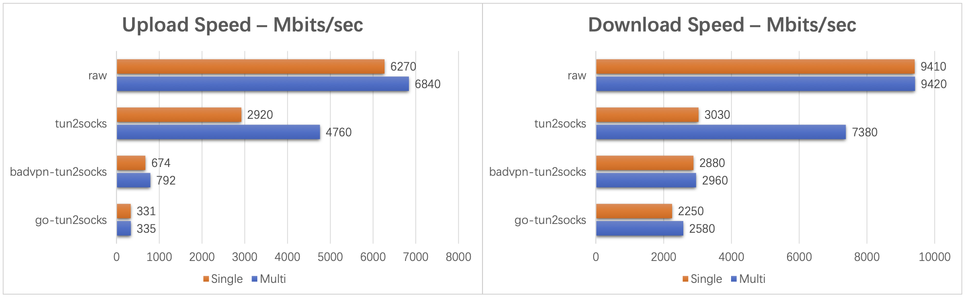 benchmark