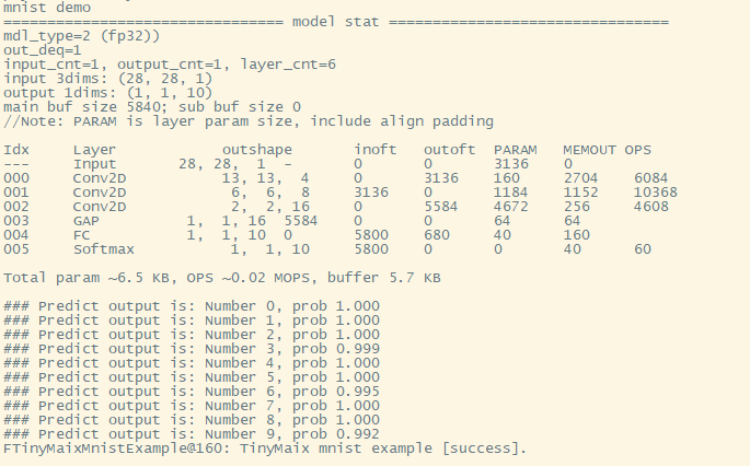 tinymaix_mnist_test